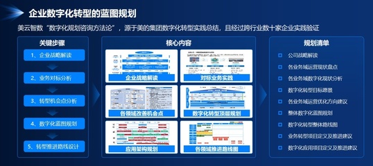 從藍圖到現實 美云智數攜手企業探索財務數字化轉型的價值路徑